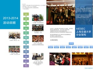 
4 | YOUR COMPANY
2013-2014
YOUR COMPANY |
AIESEC
AIESEC
1998
15
100
300
AIESEC 1998
15
100
300
100
 