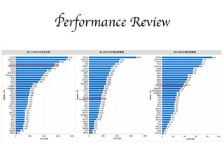 Performance Review
 