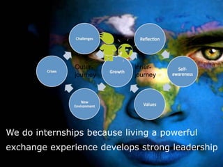Outer-       inner-
               journey      journey




We do internships because living a powerful
exchange experience develops strong leadership
 