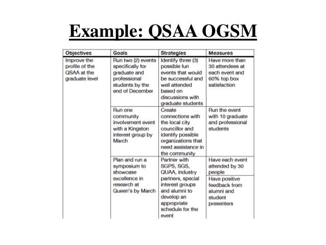 timeline action plan template