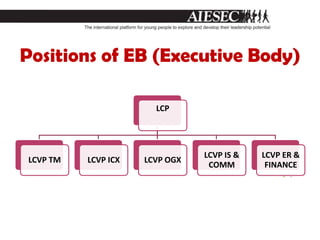 Localcommittees in Sri LankaColombo North (University of Kelaniya)