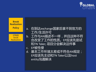 a. 在到达exchange国家后拿不到官方的
工作/生活许可
b. 工作与AN描述不一样，并且这种不符
合改变了工作的性质。EP应该先尝试
和TN Taker, 项目分会解决这件事
c. EP被性侵
d. 基本工作环境太差或不符合AN规定；
EP应该先主动和TN Taker以及host
entity沟通解决
Break
Realization
Policy
EP有权
Break
Realization
 