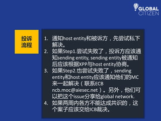 1. 通知host entity和被诉方，先尝试私下
解决。
2. 如果Step1.尝试失败了，投诉方应该通
知sending entity, sending entity被通知
后应该根据XPP与host entity协商。
3. 如果Step2.也尝试失败了，sending
entity和host entity应该通知他们的MC
来一起解决（联系ECB
ncb.moc@aiesec.net）。另外，他们可
以把这个issue分享给global network.
4. 如果两周内各方不能达成共识的，这
个案子应该交给ICB裁决。
投诉
流程
 