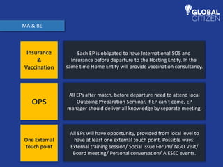 MA & RE
Each EP is obligated to have International SOS and
Insurance before departure to the Hosting Entity. In the
same time Home Entity will provide vaccination consultancy.
Insurance
&
Vaccination
All EPs after match, before departure need to attend local
Outgoing Preparation Seminar. If EP can`t come, EP
manager should deliver all knowledge by separate meeting.
OPS
All EPs will have opportunity, provided from local level to
have at least one external touch point. Possible ways:
External training session/ Social Issue Forum/ NGO Visit/
Board meeting/ Personal conversation/ AIESEC events.
One External
touch point
 