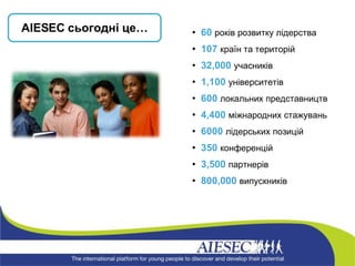 60  років розвитку лідерства 107   країн та територій 32 ,000   учасників 1,100   університетів 600  локальних представництв 4,400   міжнародних стажувань 6000  лідерських позицій 350  конференцій 3,500  партнерів 800,000   випускників AIESEC  сьогодні це… 