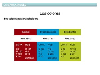 Aiesec uso correcto de logo | PPTX