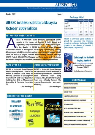 October 2009                                                             Issue 4
                                                                                              Exchange Hits!
                                                                                    Month                       Realize   Match   Raise

AIESEC in Universiti Utara Malaysia                                                 July’09                       22        3      13

                                                                                    August’09                     2         7      23

October 2009 Edition                                                                September ’09                 5         7      0

                                                                                    Total                         29       17      36

                                                                                    % Growth in Quarter 3       2,900     1,600   1,100
YE T ANO THER IMMENSE GROWTH!




A
              IESEC in Universiti Utara Malaysia experienced 2900%                 AIESEC in Universiti Utara Malaysia is
                                                                                   proud to announce it’s immense
              growth in the closure of Quarter 3 (July, August and
                                                                                   growth in exchange. Achieving 2,900%
              September) compared to the Quarter 3 in the previous year.           growth in the closure of Quarter 3
              In the Quarter 3, AIESEC in Universiti Utara Malaysia                (July, August, September)
achieved its mission in driving more life-changing experience by realizing
29 exchanges with 28 interns from various countries being brought into LC
UUM for HIV/AIDS Project, Cultural Understanding Through Exchange
(CUTE) Project, SOLS 24/7 in Malaysia and Timor Laste, and 1 Exchange                                  Go Exchange! See the World
Participant being sent out to Poland for their life-changing experiences.
                                                                                                           Anytime, Anywhere!
                                                                                                      Visit www.aiesecuum.org and
R AISE M Y TN 3.0                       LE ADERSHIP OPP OR TUNITIES                                     register for Go Exchange!
                                                                                                             Program TODAY!
AIESEC in Universiti Utara Malaysia     AIESEC in Universiti Utara Malaysia
has successfully raised 2 TNs in the    has successfully offered a number of                          Contact us: uum@aiesec.my
month of October 2009. They are         leadership positions and 2 Executive
Menara Alor Setar as Development        Board    members were being
Internship TN and Teow Soon Huat        promoted. Also, the Chief Delegate’s
Holdings Sdn Bhd as Management          Team was officially formed. The                          Inside this issue:
Internship & Technical Internship       response from members were over-
TN.                                     whelming.                                  LEADERSHIP OPPORTUNITIES                         2
                    > See also Page 2                        > See also Page 2
                                                                                   REWARD & RECOGNITION                             2

                                                                                   RAISE MY TN 3.0                                  2

 HIGHLIGHTS OF THE M ONTH!                                                         A NIGHT IN ALOR STAR TOWER                       3

                                                                                   MALAYSIA OUTSTANDING YOUTH CONFERENCE            3
       MALAYSIA
                                                                                   THE LEADER’S DAY                                 4
     LEADERSHIP
                                                                                   AIESEC GATHERING—CANDY NIGHT                     4

    DEVELOPMENT                  Campaign                                          ‘We are AIESECers’ CAMPAIGN LAUNCHED             4
      SEMINAR                   LAUNCHED!                                          PENANG FRANCISING & LICENSING EXPO 2010          4

          2009                                                                     MALAYSIA LEADERSHIP DEVELOPMENT SEMINAR 2009 5

                                                                                   PENANG CAREER & POSTGRADUATE EXPO 2009           5
 