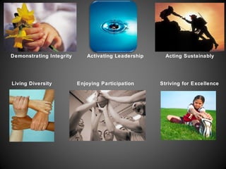 Demonstrating Integrity      Activating Leadership     Acting Sustainably




Living Diversity          Enjoying Participation     Striving for Excellence
 
