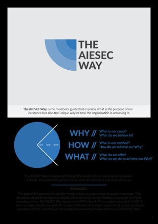 The AIESEC Way is the members‘ guide that explains what is the purpose of our
WHATHOWWHY
The AIESEC Way is explained through the Golden Circle model which provides
The goal of this document is not for members to try and memorise all words or concepts. This
document you should only glance through. It will not solve all your problems or answer all of your
REMINDER:
1
 