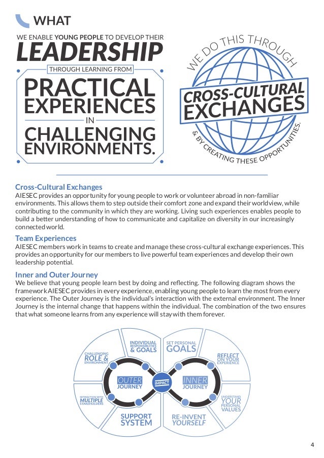 aiesec-way-toolkit