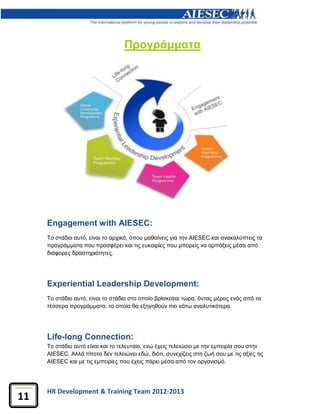 HR Development & Training Team 2012-2013
11
Προγράμματα
Engagement with AIESEC:
Το στάδιο αυτό, είναι το αρχικό, όπου μαθαίνεις για την AIESEC και ανακαλύπτεις τα
προγράμματα που προσφέρει και τις ευκαιρίες που μπορείς να αρπάξεις μέσα από
διάφορες δραστηριότητες.
Experiential Leadership Development:
Το στάδιο αυτό, είναι το στάδιο στο οποίο βρίσκεσαι τώρα, όντας μέρος ενός από τα
τέσσερα προγράμματα, τα οποία θα εξηγηθούν πιο κάτω αναλυτικότερα.
Life-long Connection:
Το στάδιο αυτό είναι και το τελευταίο, ενώ έχεις τελειώσει με την εμπειρία σου στην
AIESEC. Αλλά τίποτα δεν τελειώνει εδώ, διότι, συνεχίζεις στη ζωή σου με τις αξίες τις
AIESEC και με τις εμπειρίες που έχεις πάρει μέσα από τον οργανισμό.
 