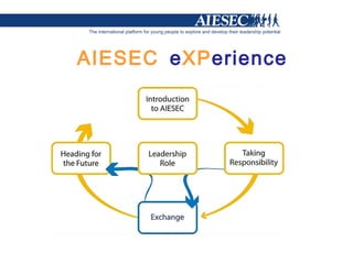 AIESEC   e XP erience 