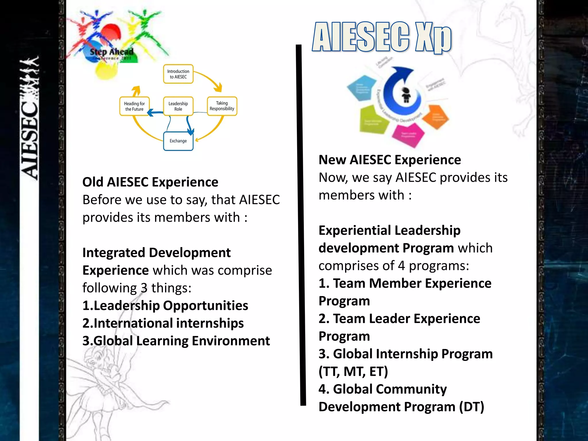 New AIESEC Experience
Old AIESEC Experience               Now, we say AIESEC provides its
Before we use to say, that AIESEC   members with :
provides its members with :
                                    Experiential Leadership
Integrated Development              development Program which
Experience which was comprise       comprises of 4 programs:
following 3 things:                 1. Team Member Experience
1.Leadership Opportunities          Program
2.International internships         2. Team Leader Experience
3.Global Learning Environment       Program
                                    3. Global Internship Program
                                    (TT, MT, ET)
                                    4. Global Community
                                    Development Program (DT)
 