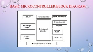 Introduction to Embedded SYSTEMS and Microcontroller Architecture | PPTX