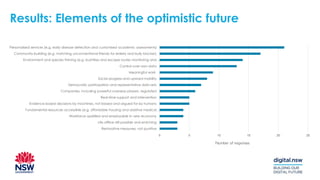 0 5 10 15 20 25
Restorative measures, not punitive
Life offline still possible and enriching
Workforce upskilled and employable in new economy
Fundamental resources accessible (e.g. affordable housing and assistive medical…
Evidence-based decisions by machines, not biased and argued for by humans
Real-time support and intervention
Companies, including powerful overseas players, regulated
Democratic participation and representative data sets
Social progress and upward mobility
Meaningful work
Control over own data
Environment and species thriving (e.g. bushfires and escape routes monitoring and…
Community-building (e.g. matching unconventional friends for elderly and bully blocker)
Personalised services (e.g. early disease detection and customised academic assessments)
Results: Elements of the optimistic future
Number of responses
 