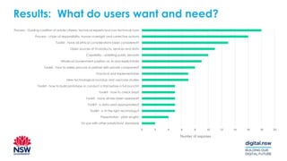 Results: What do users want and need?
0 2 4 6 8 10 12 14 16 18 20
On par with other jurisdictions' standards
Presentation - plain english
Toolkit - is AI the right technology?
Toolkit - is data used appropriately?
Toolkit - have all risks been assessed?
Toolkit - how to check bias?
Toolkit - how to build prototype or conduct a trial before a full launch?
New technological roundup and use/case studies
Practical and Implementable
Toolkit - how to safely procure or partner with private companies?
Whole-of-Government position on AI and explicit limits
Capability - upskilling public servants
Open sources of AI products, services and data
Toolkit - have all ethical considerations been considered?
Process - chain of responsibility, human oversight and corrective actions
Process - Guiding coalition of astute citizens, technical experts and non-technical tools
Number of responses
 