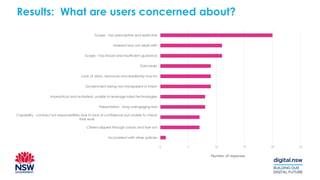 Results: What are users concerned about?
0 5 10 15 20 25
Inconsistent with other policies
Citizens slipped through cracks and lose out
Capability - contract out responsibilities due to lack of confidence but unable to check
their work
Presentation - long unengaging text
Impractical and outdated, unable to leverage latest technologies
Government being non-transparent in intent
Lack of vision, resources and leadership buy-ins
Data leaks
Scope - Too broad and insufficient guidance
Inherent bias not dealt with
Scope - Too prescriptive and restrictive
Number of responses
 
