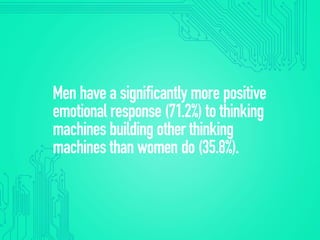 Men have a significantly more positive
emotional response (71.2%) to thinking
machines building other thinking
machines than women do (35.8%).
 