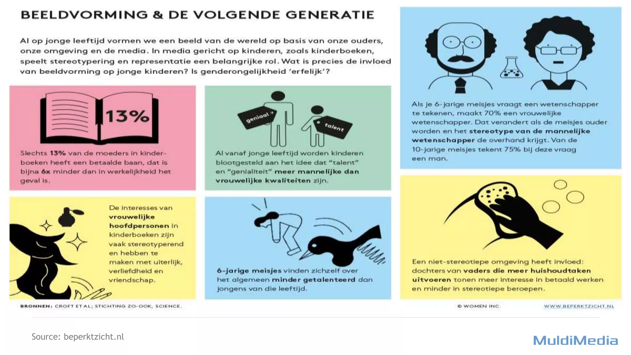 Source: beperktzicht.nl
 