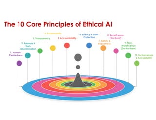 Ethical AI Principles Part 1 - AI in Education | PDF