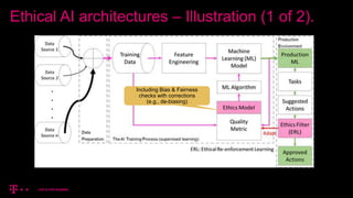 Ethical AI architectures – Illustration (1 of 2).
Including Bias & Fairness
checks with corrections
(e.g., de-biasing)
 