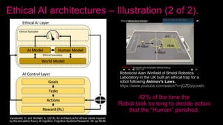 Ethical AI architectures – Illustration (2 of 2).
Vanderelst, D. and Winfield, A. (2018). An architecture for ethical robots inspired
by the simulation theory of cognition. Cognitive Systems Research, 48, pp.56-66.
Roboticist Alan Winfield of Bristol Robotics
Laboratory in the UK built an ethical trap for a
robot following Asimov’s Laws.
https://www.youtube.com/watch?v=jCZDyqcxwlo
42% of the time the
Robot took so long to decide action
that the “Human” perished.
 