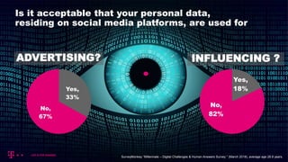 Is it acceptable that your personal data,
residing on social media platforms, are used for
ADVERTISING? INFLUENCING ?
Yes,
18%
No,
82%
Yes,
33%
No,
67%
SurveyMonkey “Millennials – Digital Challenges & Human Answers Survey “ (March 2018), average age 28.8 years.
 