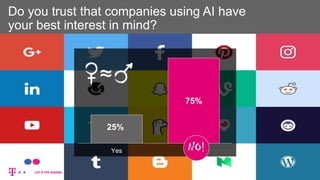 Do you trust that companies using AI have
your best interest in mind?
≈
25%
75%
Yes No
≈
 
