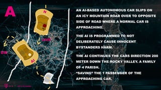 A
DIE
LIVE
• AN AI-BASED AUTONOMOUS CAR SLIPS ON
AN ICY MOUNTAIN ROAD OVER TO OPPOSITE
SIDE OF ROAD WHERE A NORMAL CAR IS
APPROACHING.
• THE AI IS PROGRAMMED TO NOT
DELIBERATELY CAUSE INNOCENT
BYSTANDERS HARM.
• THE AI CONTINUES THE CARS DIRECTION 200
METER DOWN THE ROCKY VALLEY. A FAMILY
OF 4 PARISH.
• “SAVING” THE 1 PASSENGER OF THE
APPROACHING CAR.
 