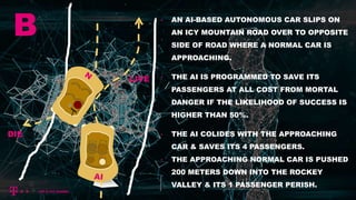 B
DIE
LIVE
• AN AI-BASED AUTONOMOUS CAR SLIPS ON
AN ICY MOUNTAIN ROAD OVER TO OPPOSITE
SIDE OF ROAD WHERE A NORMAL CAR IS
APPROACHING.
• THE AI IS PROGRAMMED TO SAVE ITS
PASSENGERS AT ALL COST FROM MORTAL
DANGER IF THE LIKELIHOOD OF SUCCESS IS
HIGHER THAN 50%.
• THE AI COLIDES WITH THE APPROACHING
CAR & SAVES ITS 4 PASSENGERS.
• THE APPROACHING NORMAL CAR IS PUSHED
200 METERS DOWN INTO THE ROCKEY
VALLEY & ITS 1 PASSENGER PERISH.
 