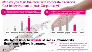 A Tutorial to AI Ethics - Fairness, Bias & Perception 