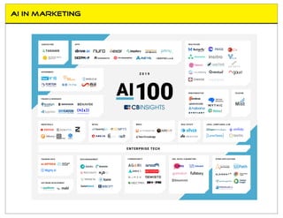 How to harness AI for business growth | PDF
