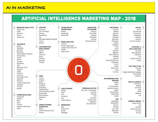 How to harness AI for business growth | PDF
