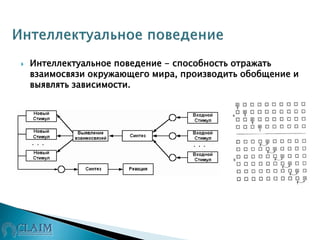  Интеллектуальное поведение - способность отражать
взаимосвязи окружающего мира, производить обобщение и
выявлять зависимости.
 