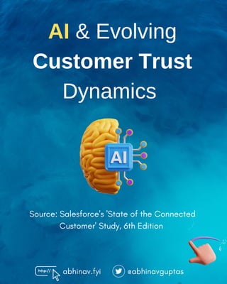 abhinav.fyi @abhinavguptas
AI & Evolving
Customer Trust
Dynamics
Source: Salesforce's 'State of the Connected
Customer' Study, 6th ﻿
Edition
 