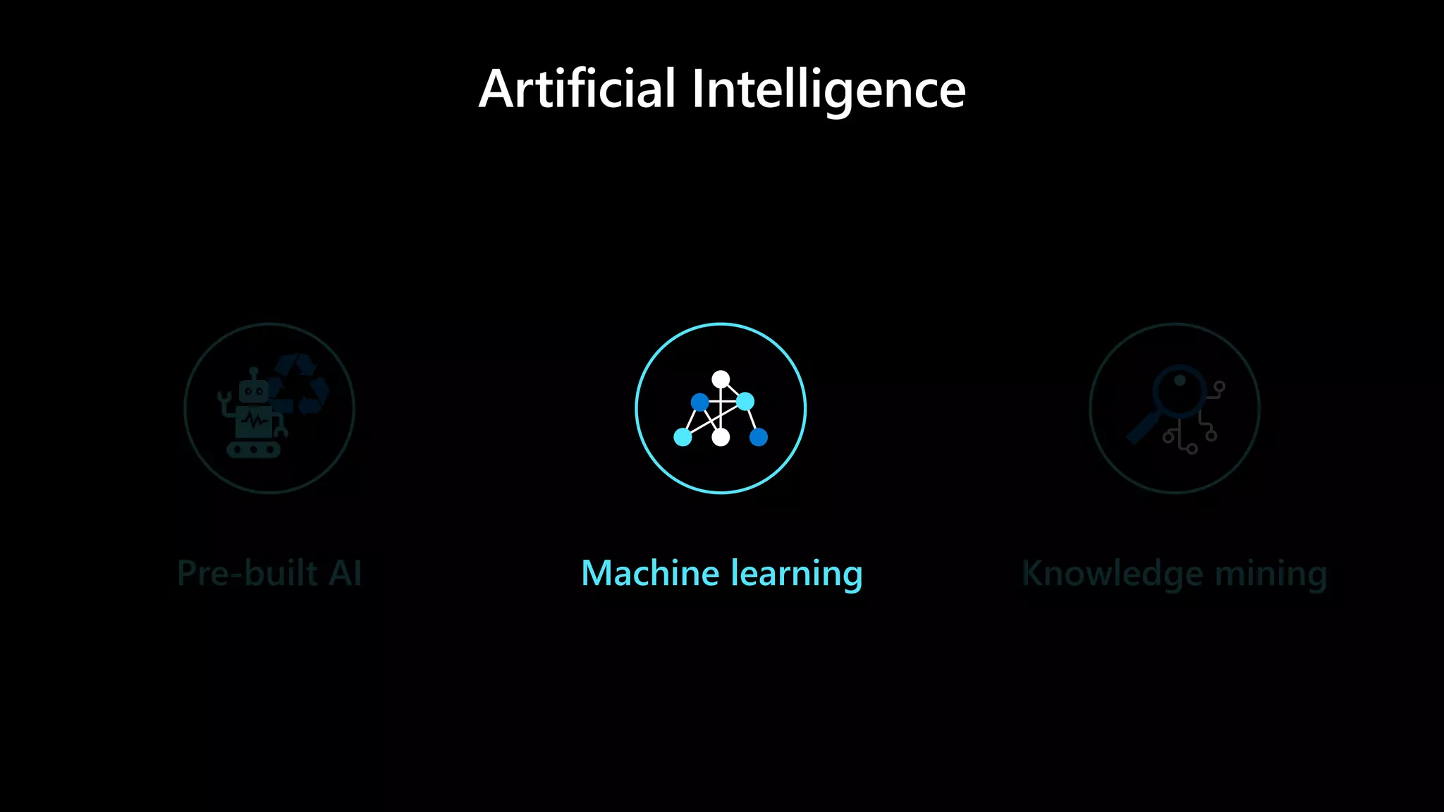 Pre-built AI Machine learning Knowledge mining
 