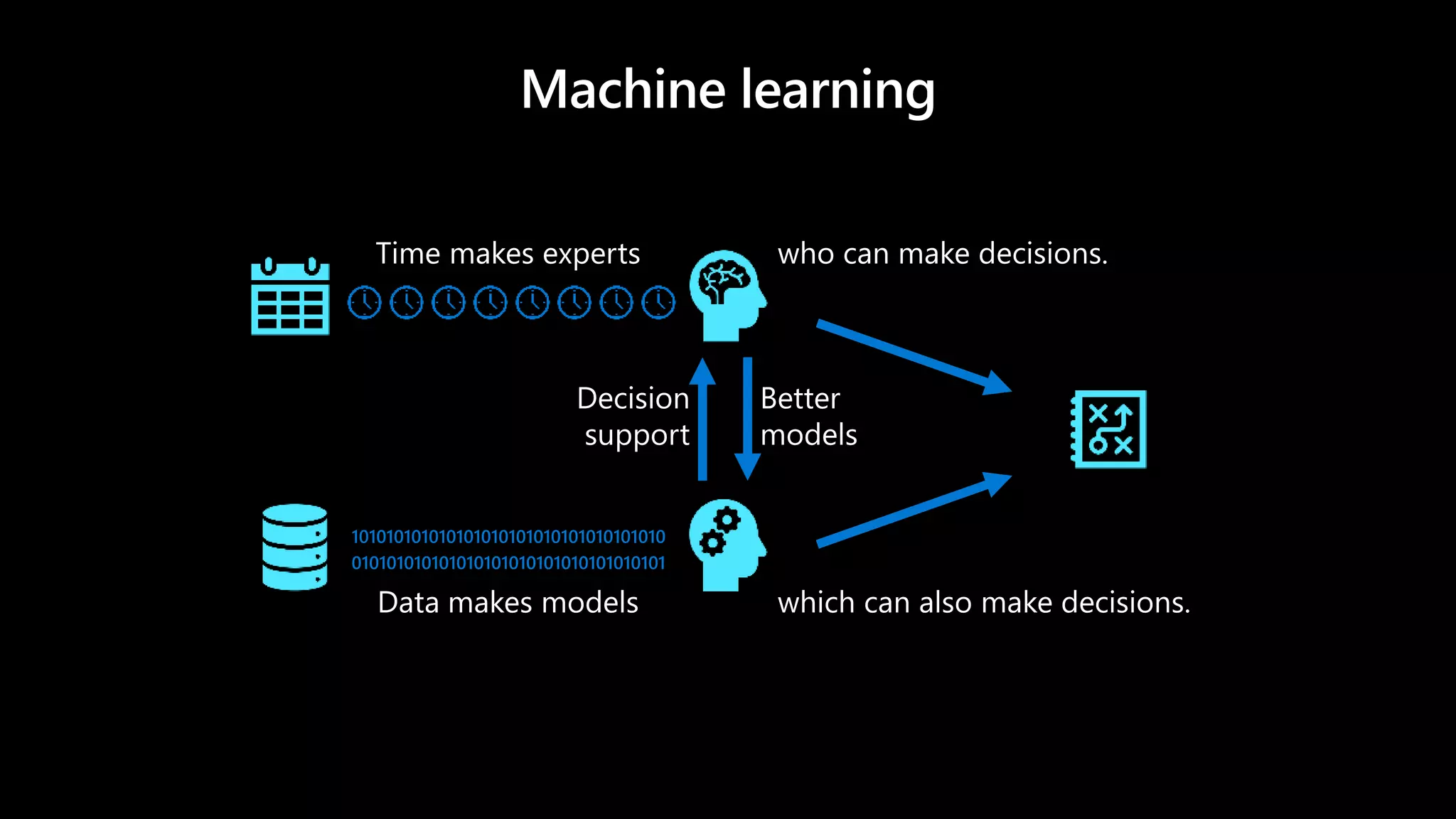 101010101010101010101010101010101010
010101010101010101010101010101010101
 