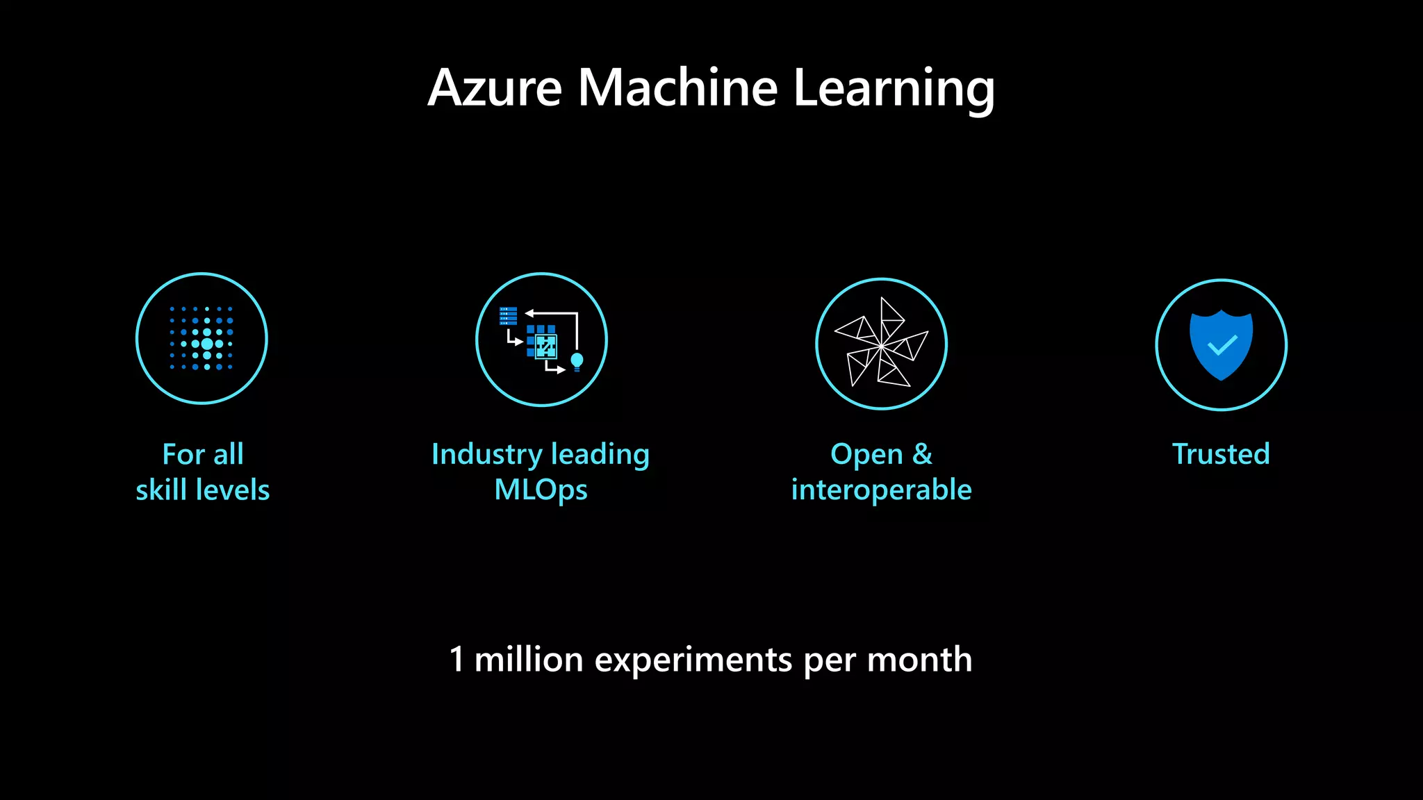 For all
skill levels
TrustedIndustry leading
MLOps
Open &
interoperable
 