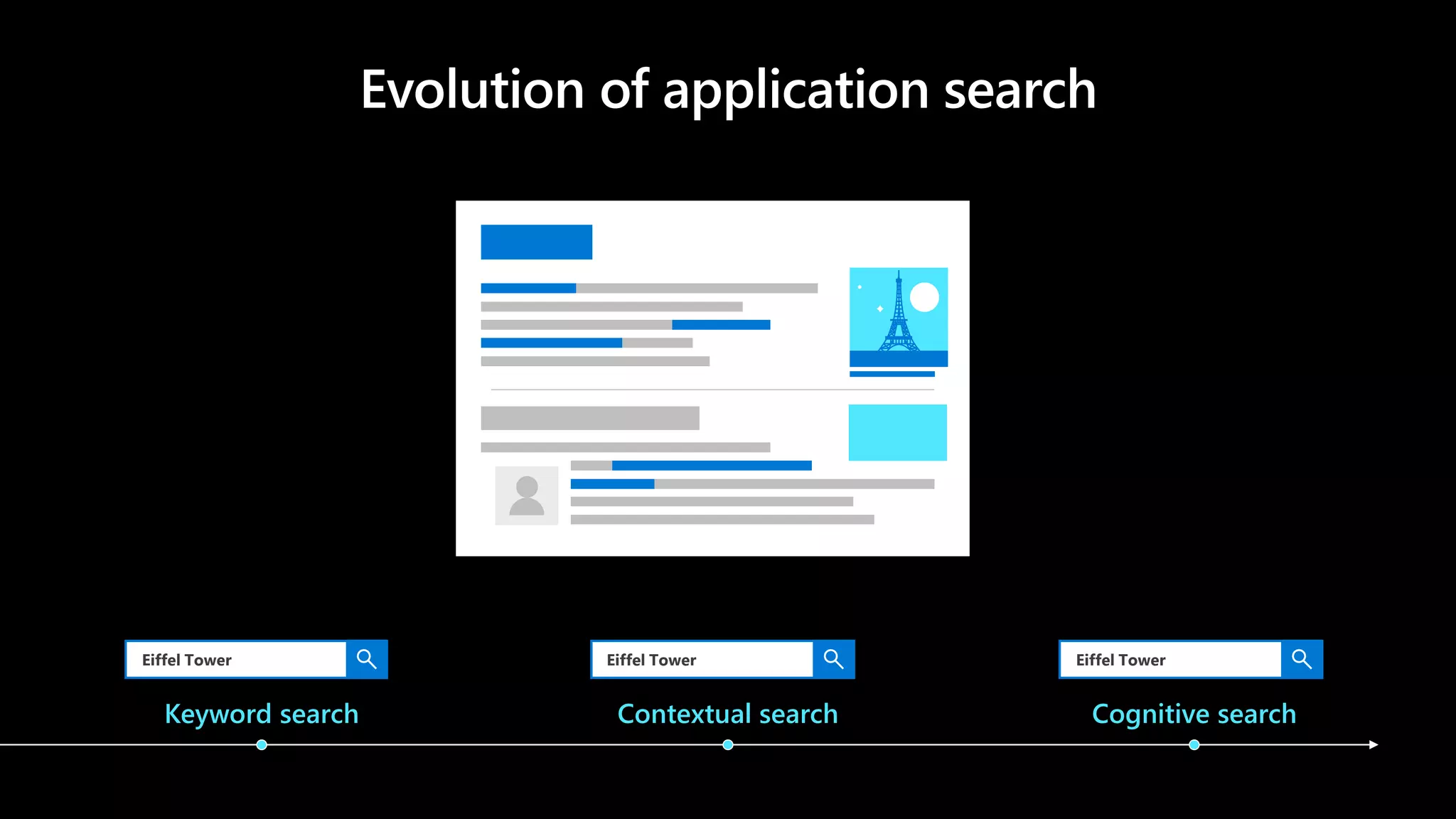 Eiffel Tower
Keyword search Contextual search Cognitive search
Eiffel Tower famous tower in ParisEiffel Tower
 