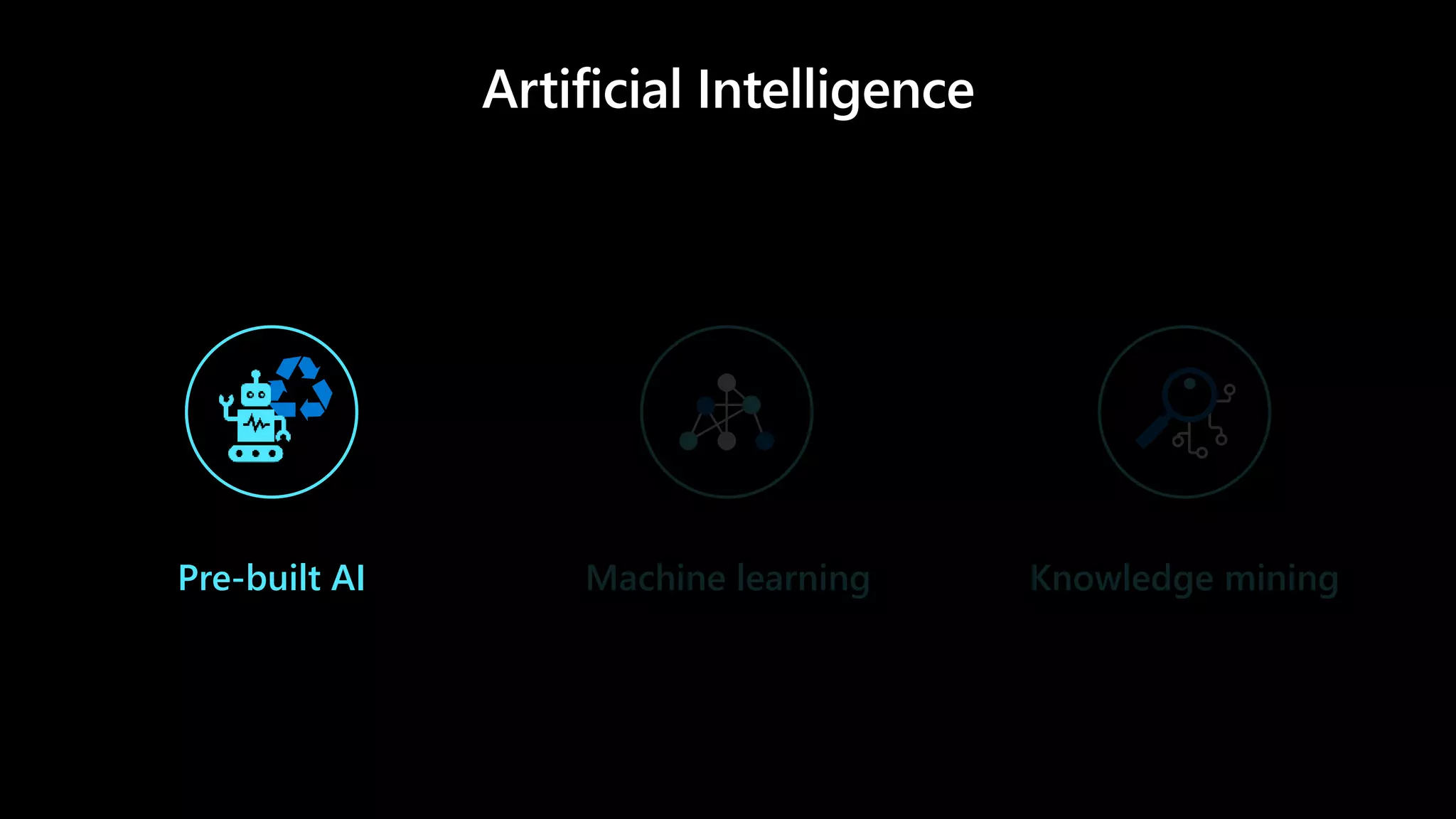 Pre-built AI Machine learning Knowledge mining
 