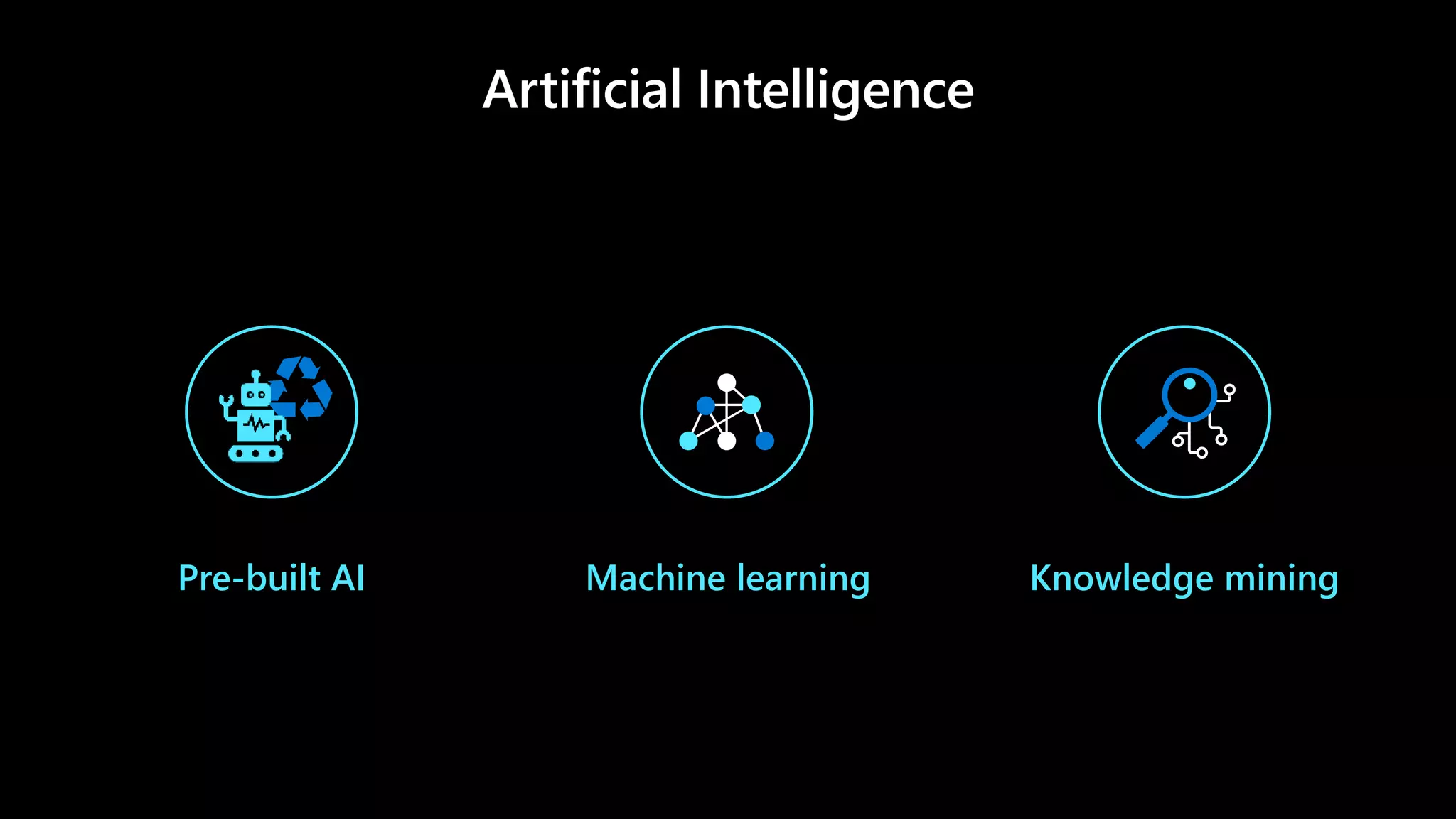 Pre-built AI Machine learning Knowledge mining
 