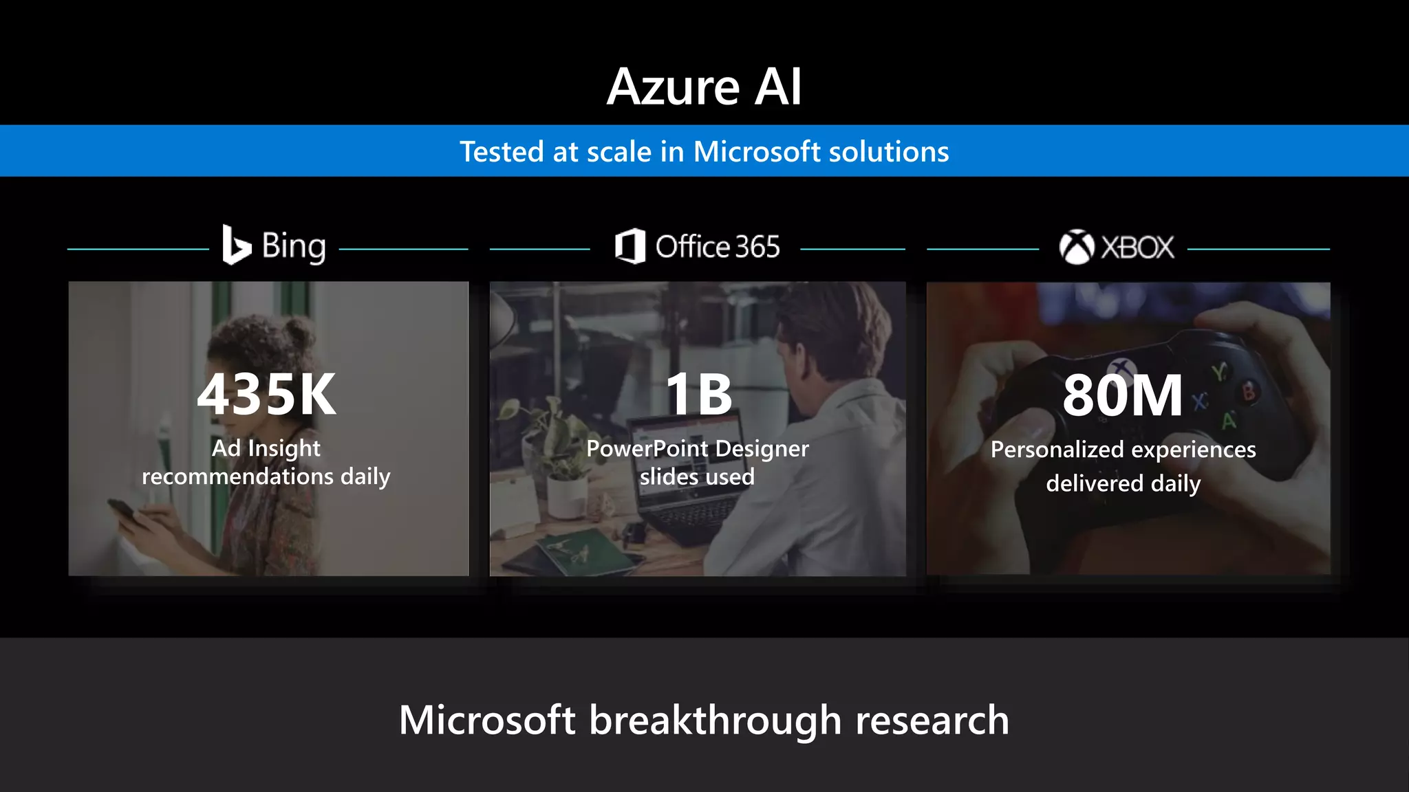 435K
Ad Insight
recommendations daily
1B
PowerPoint Designer
slides used
Tested at scale in Microsoft solutions
80M
Personalized experiences
delivered daily
Machine translation
human parity
Object detection
human parity
Switchboard
Switchboard cellular
Meeting
speech
IBM Switchboard
Broadcast speech
Speech recognition
human parity
Conversational Q&A
human parity
First FPGA deployed
in a datacenter
 