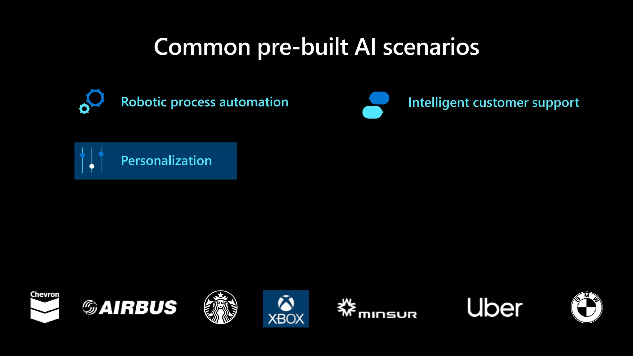 Personalization
Intelligent customer supportRobotic process automation
 