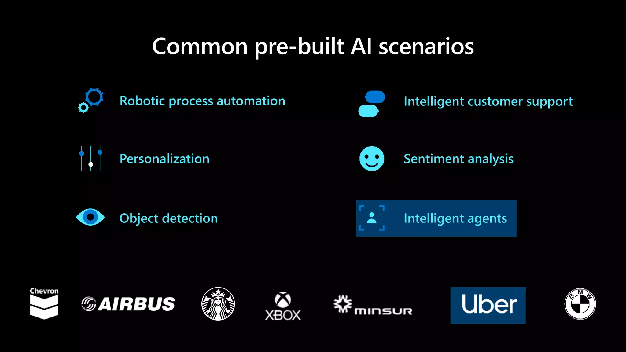 Object detection
Personalization
Intelligent agents
Intelligent customer support
Sentiment analysis
Robotic process automation
 