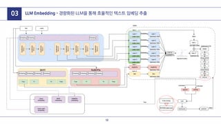 03 LLM Embedding - 경량화된 LLM을 통해 효율적인 텍스트 임베딩 추출
13
 