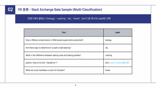 Text Label
How is RNAse contamination in RNA based experiments prevented? biology
Are there ways to determine if a wall is load bearing? diy
What is the difference between baking soda and baking powder? cooking
python: How to fix this "ValueError"? tech (Stack Overflow를 변경)
What are some Caribbean cruises for October? travel
02 1차 분류 - Stack Exchange Data Sample (Multi-Classification)
전체 5개의 클래스 ['biology', 'cooking', 'diy', 'travel', 'tech'] 중 하나의 Label만 선택
5
 