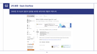 02 2차 분류 - Stack Overflow
5900만 개 이상의 질문과 답변을 보유한 세계 최대 개발자 커뮤니티
6
 