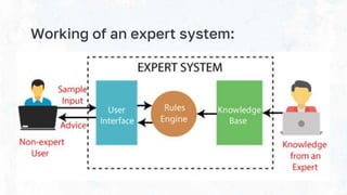 AI Expert Systems.pptx