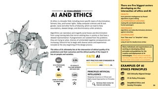 AI AND ETHICS
AI CHALLENGES
AI ethics is a broader field, including more specific topics of discrimination,
fairness, bias, and human rights. Today computer sciences and AI lack
gender, racial and other forms of diversity, which can lead to false
assumptions, skewed design, and discriminatory unfair products.
Algorithms can reproduce and magnify social biases and discrimination
from using training data that mirror existing bias in society or that have a
skewed representation. If programmers are isolated from the problems
they are trying to solve, chances of unintended negative consequences are
increasing. Ethical AI has to begin with diverse voices and experiences
included at the very beginning of the design process.
The ethics of AI ultimately lies at the intersection of ethical quality of its
predictions and their outcomes and the ethical quality of the impact it
has on people and societies.
EXAMPLES OF AI
ETHICS PRINCIPLES
IEEE Ethically Aligned Design
ITI AI Policy Principles
DeepMind Ethics and
Society Principles
Many individuals and organizations are
working on developing ethical
principles and guidelines for the
creation and deployment of AI
technologies. These ethical standards
can have measurable effect only if they
come with enforceable accountability.
26%
SHARE OF WOMEN
IN COMPUTING
80%
OF AI PROFESSORS
ARE MEN
3.3%
OF GOOGLE’S
FULLTIME WORKERS
ARE BLACK AND
5.8%
LATINX
There are five biggest sectors
developing on the
intersection of ethics and AI:
BEST PRACTICES AND STANDARDS IN
FAIR, ACCOUNTABLE,
TRANSPARENT, AND ETHICAL AI.
FATE AI
from potential misdiagnoses by flawed
algorithms to gene editing
making life-and-death decisions for
human passengers
from “fake news” to “deepfake” videos
algorithms can make discriminatory decisions
against minorities
using AI tech for deadly drone strikes
HEALTH
AUTONOMOUS DRIVING
INSURANCE
JOURNALISM
MILITARY
34
Mapping Consensus in Ethical and
Rights-based Approaches to Principles
for AI
Berkman Klein Center for
Internet and Society
PRINCIPLED ARTIFICIAL
INTELLIGENCE
 