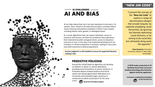 AI AND BIAS
AI CHALLENGES
AI can help reduce bias, but it can also reproduce it and scale it. AI
systems ‘learn’ based on the data they are given, and data reflects
social, historical and political conditions in which it was created,
including implicit racial, gender, or ideological biases.
As a result, algorithmic bias can impact individuals’ access to
resources and services, the level of surveillance they experience,
their treatment by police and government, access to education,
insurance or loan. In this way, if not implemented properly, AI can
introduce or reinforce disparities in societies, leading to inaccurate
and unfair outcomes to diverse populations
“I present the concept of
the “New Jim Code" to
explore a range of
discriminatory designs
that encode inequity: by
explicitly amplifying racial
hierarchies, by ignoring
but thereby replicating
social divisions, or by
aiming to fix racial bias
but ultimately doing quite
the opposite.”
Ruha Benjamin, Princeton
University, Author of “Race After
Technology”
“NEW JIM CODE”
Human judgment is still needed to ensure AI supported decision
making is fair.
Consumer-Lending Discrimination
in the FinTech Era
A 2018 study conducted at UC
Berkeley found that consumer
lending technology discriminates
against minority applicants.
PREDICTIVE POLICING
Around the United States AI algorithms are deciding
on whether to detain or release defendants,
providing recommendations on prison sentences. A
ProPublica Report showed evidence that the AI
system was biased against black defendants as it
constantly recommended longer sentences in
comparison to white counterparts for the same
crime.
Read full ProPublica Report
 